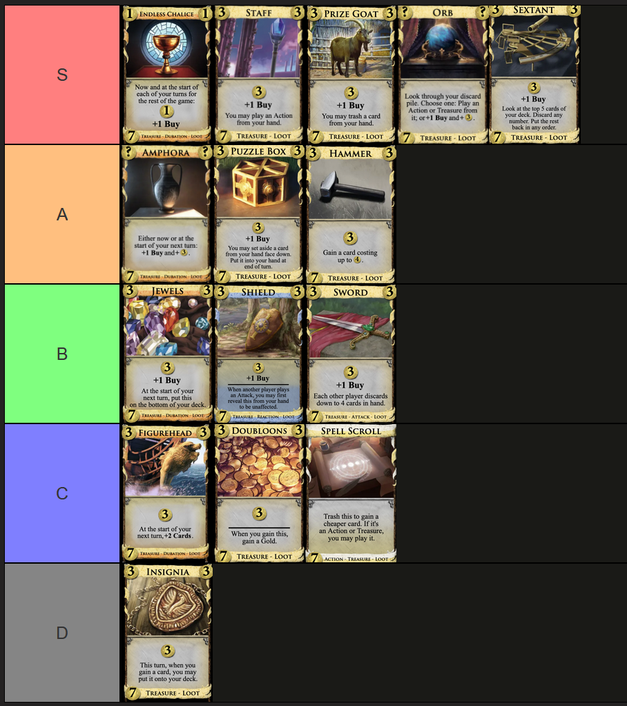 Loots Tier List for Jewelled Egg + Watchtower